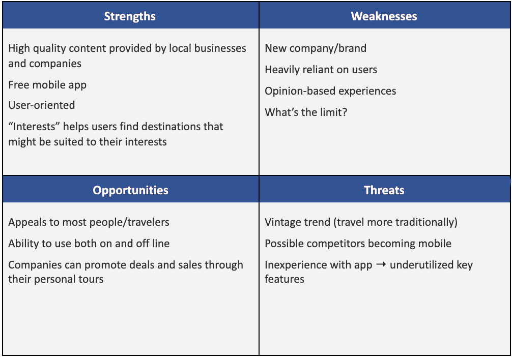 Swot Analysis